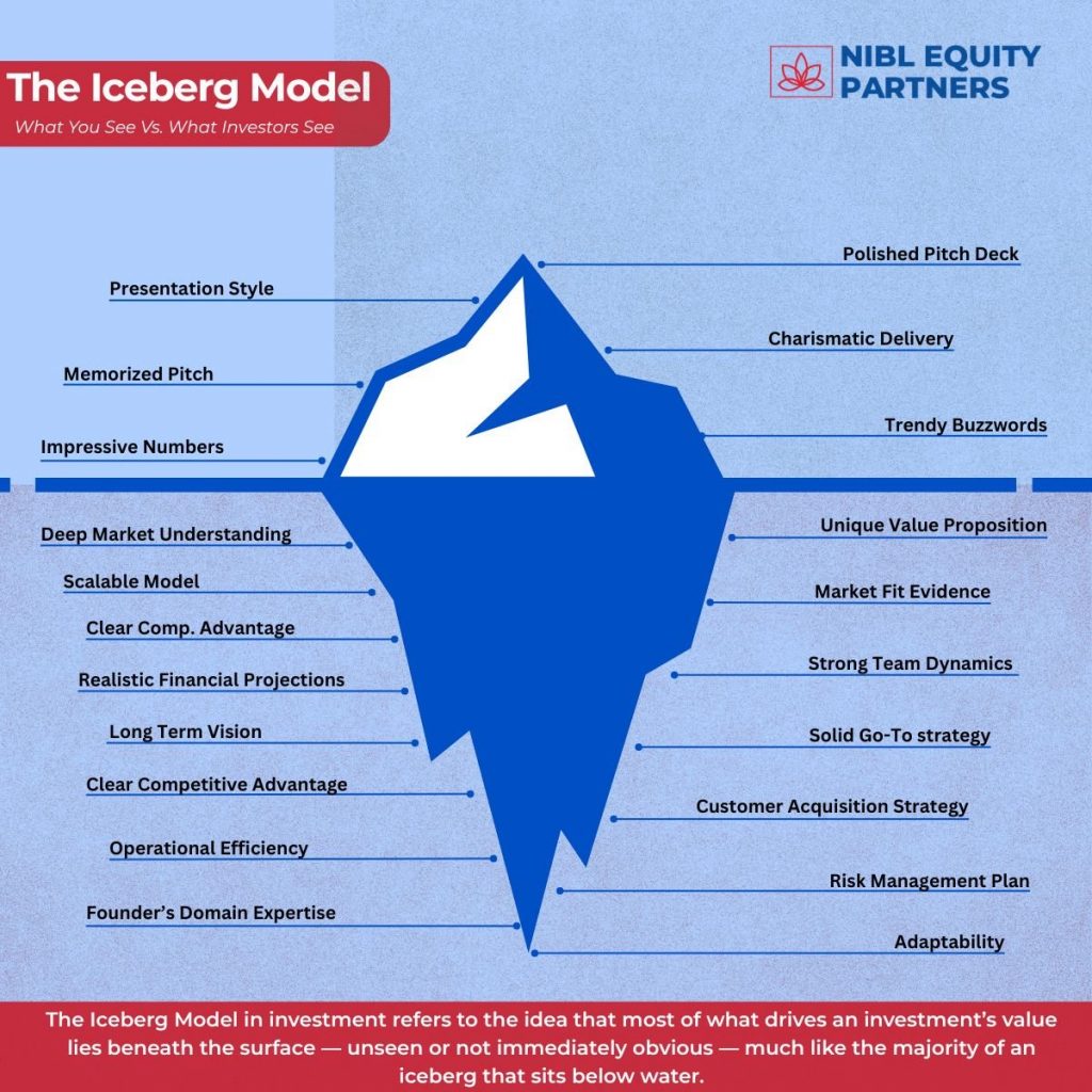 iceburg model